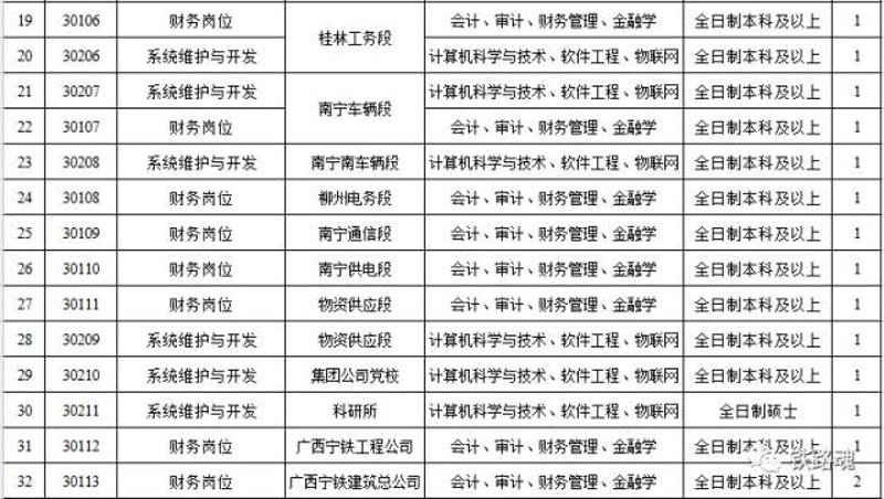 信息技术公司在南宁引领未来趋势